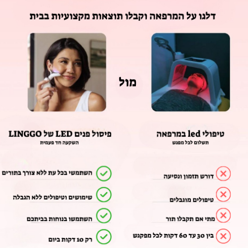 מכשיר עיסוי לפנים-Glowe המקורי