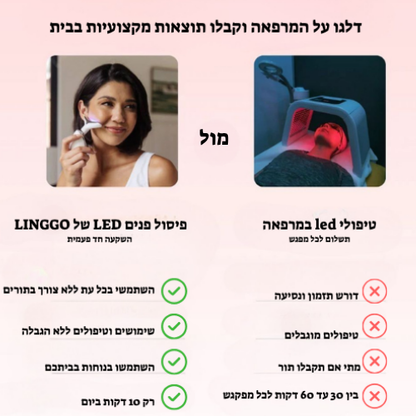 מכשיר עיסוי לפנים-Glowe המקורי